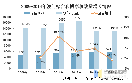 2025年新澳门历史开奖记录,探索澳门历史开奖记录，2025年的新篇章