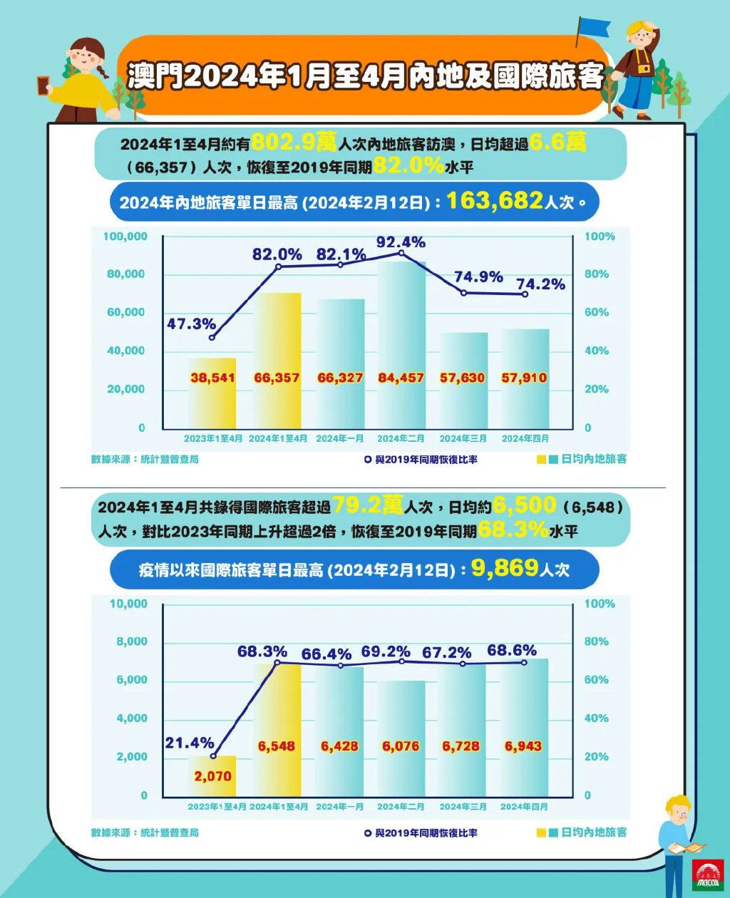 2025年澳门正版,探索澳门正版文化，2025年的繁荣与展望